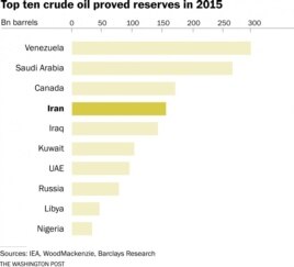 iran oil