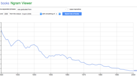 Was Graduated From College NGram