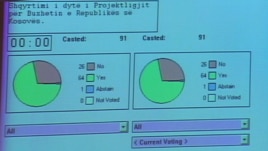 Votimi për buxhetin e Kosovës