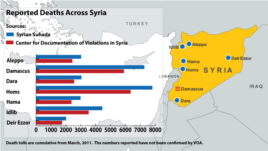 Deaths Across Syria, map dated September 17, 2012