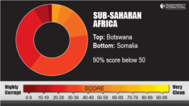 Transparency International, Sub-Saharan Africa region