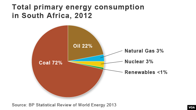 South Africa Leads Continent In Nuclear Development