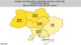Gallup Poll - Should Ukraine join the EU? - June, 2014