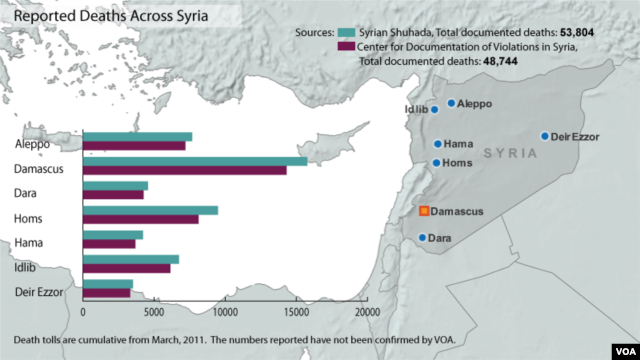 Deaths from Syrian conflict, updated Feb. 14, 2013.