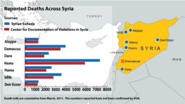 Deaths Across Syria, map dated Aug 9, 2012