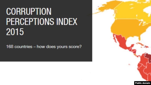 Transparency International's Corruption Index 2015
