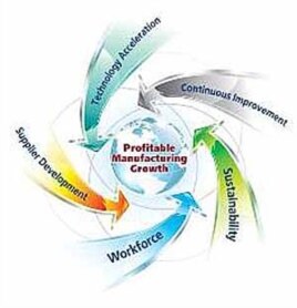 The National Institute of Standards and Technology uses this illustration to describe the impact of its Manufacturing Extension Partnership program.