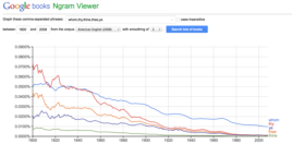 A Google Ngram shows the decline of "whom"