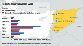 Deaths Across Syria, map dated June 9, 2012