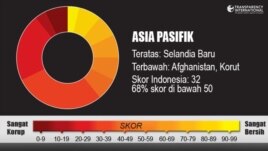 Indeks Transparency International 2012