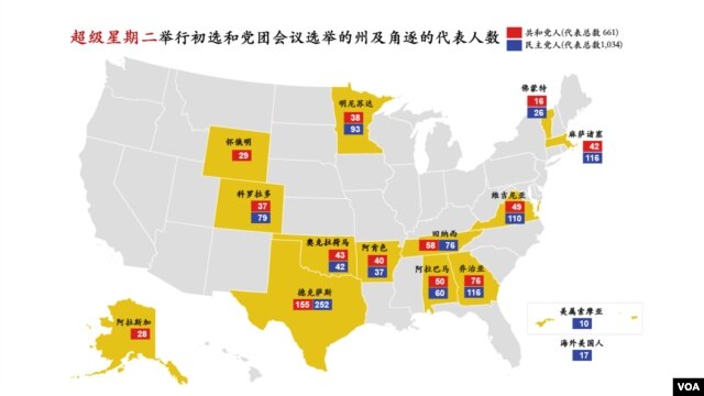 超级星期二举行初选和党团会议选举的州及角逐的代表人数