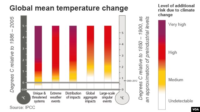 guide climate tunisia