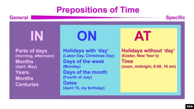 Everyday Grammar - Prepositions of time
