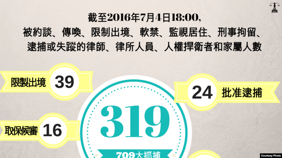 去年7月至今年7月4日中国抓捕律师情况最新统计数字（图片来源：中国维权律师关注组）