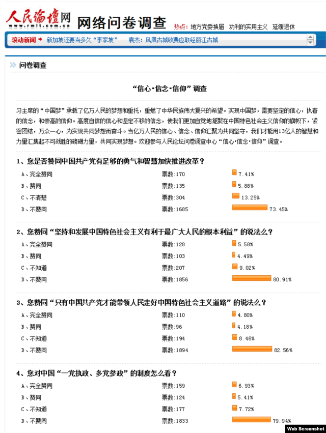 信心•信念•信仰”调查_-_人民论坛网