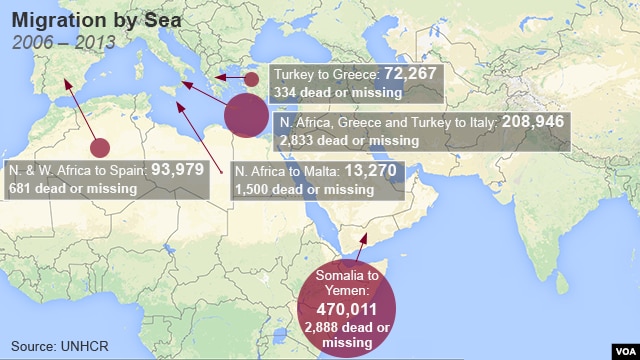 UNHCR report on migratoroy populations