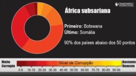 Transparência Internacional