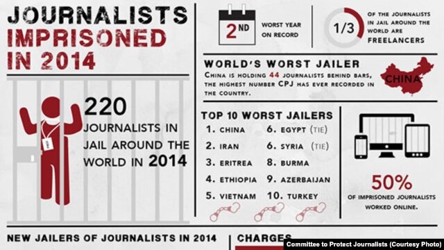 保护记者委员会有关2014年全球被监禁记者信息的图示（图片由保护记者委员会CPJ提供 ）