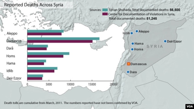 Syria deaths from conflict, updated March 4, 2013