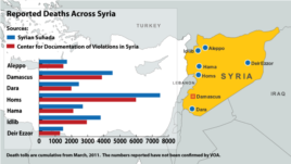 Deaths Across Syria, map dated Aug 16, 2012