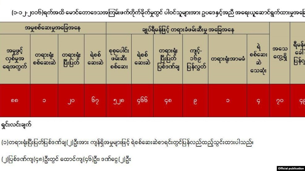 ႏိုင္ငံေတာ္အတိုင္ပင္ခံ႐ုံး သတင္းထုတ္ျပန္ေရး ေကာ္မတီ သတင္းထုတ္ျပန္ခ်က္။