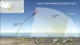 Hệ thống phòng thủ phi đạn Iron Dome của Israel.