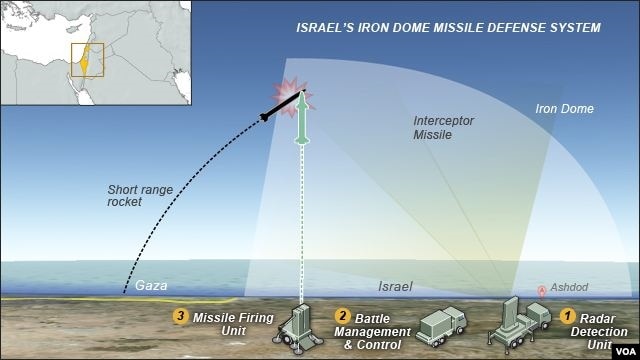 Iron Dome