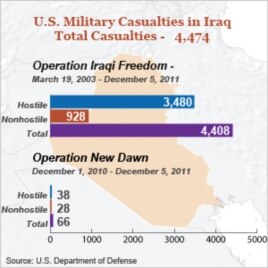 US Soldiers Close Bases, Head Out of Iraq