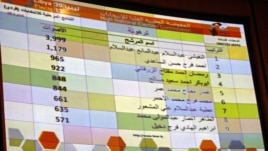 An electronic board in Tripoli displays partial results from one constituency after Saturday's national assembly elections in Libya, July 9, 2012.  