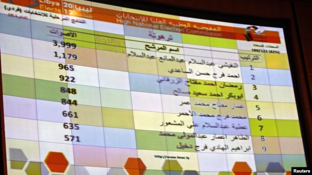 An electronic board in Tripoli displays partial results from one constituency after Saturday's national assembly elections in Libya, July 9, 2012.  