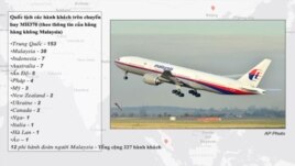Quốc tịch các hành khách trên chuyến bay MH370.