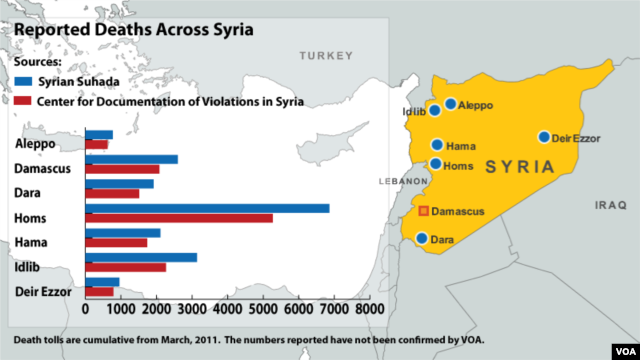 Deaths Across Syria