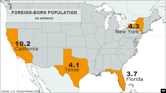 Census Bureau: Foreign-Born Population In US Reaches Record 40 Million