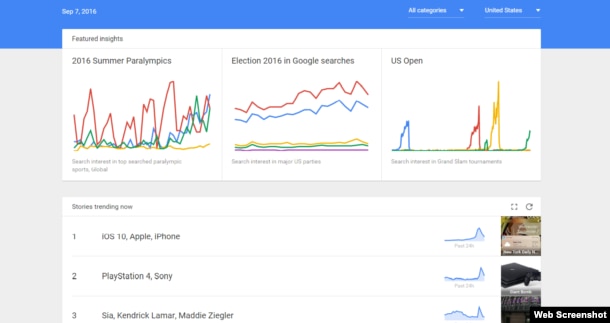 Google Trends (web screenshot)