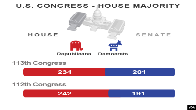 113 Congress - House
