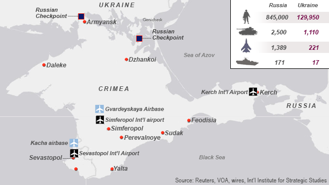 Ukraine and Russia balance of military forces