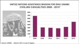Iraq civilian casualties