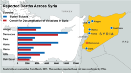 Reported Deaths Across Syria - updated Nov 5, 2012