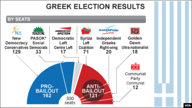 Greece election results, June 18, 2012