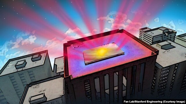 Ilustrasi ini menunjukkan panel yang memantulkan cahaya matahari (warna kuning) yang bisa membuat gedung panas. Panel tersebut kemudian mengirimkan panas dari dalam gedung ke ruang angkasa sebagai radiasi infra merah (warna merah). 