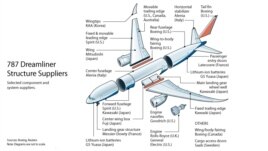 787 Dreamliner, Parts Suppliers (CLICK TO ENLARGE)