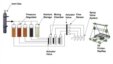 A schematic diagram shows how a 3D printer for food would work. (Credit: SMRC)