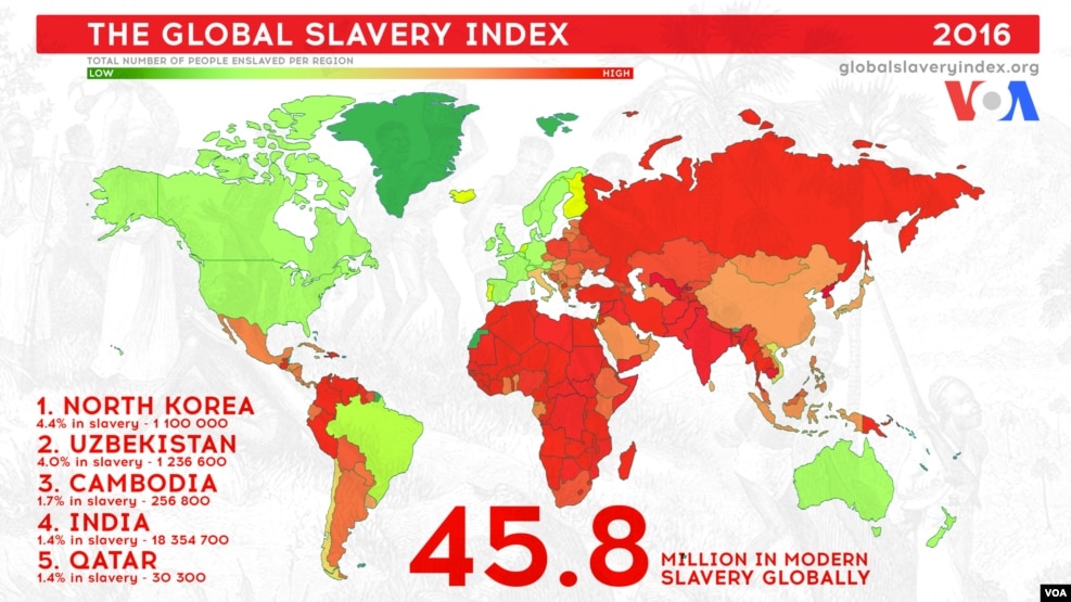 The Global Slavery Index map shows countries with high levels of what the Walk Free Foundation calls modern slavery. At left is a list of countries with the highest percentages of workers considered modern slaves.