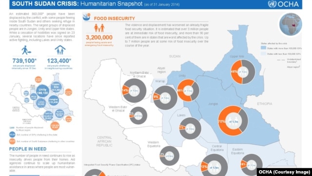UN, Aid Agencies Race Against Clock in South Sudan
