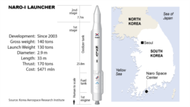 South Korea rocket launch