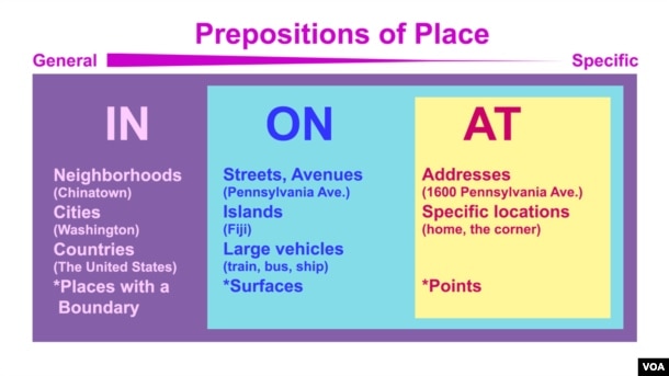 Everyday Grammar - Prepositions of Place