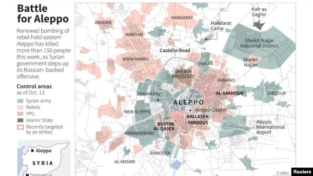 Map showing control areas around the Syrain city of Aleppo, as of Oct. 13, 2016