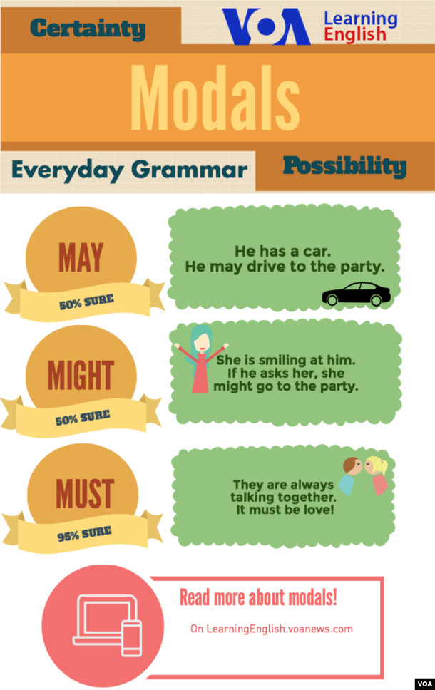 Adverbs Exercises Online