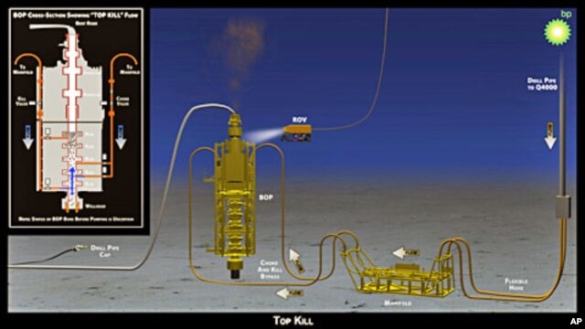 'Top Kill' procedure aimed at stopping the flow of oil from a sunken oil rig into the Gulf of Mexico