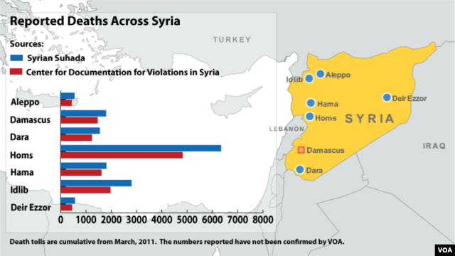 Deaths Across Syria